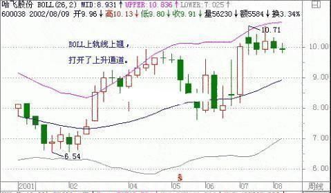 中国股市最强悍的炒股冠军：坚持只买一种类型的股票，赚翻天