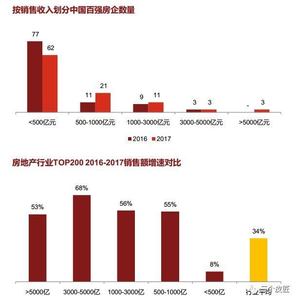 2017年普华永道房地产行业并购回顾