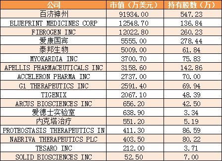 高瓴资本57亿美元海外持股曝光:14中概股占七成仓位