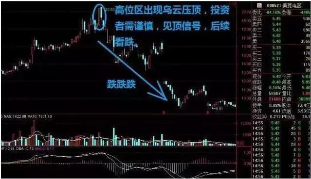 一位顶级交易员的股市箴言：牢记这十六个字，炒股一辈子也不会输