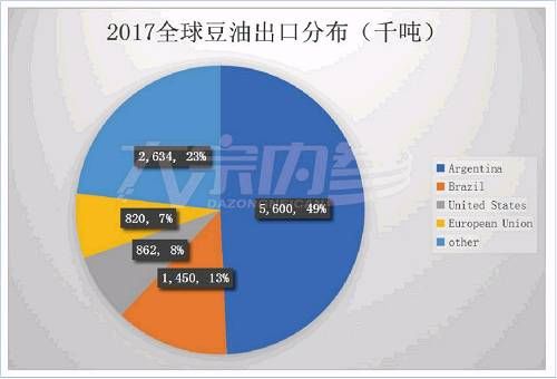 破解全球大豆过剩格局 2018年将成为库存拐点