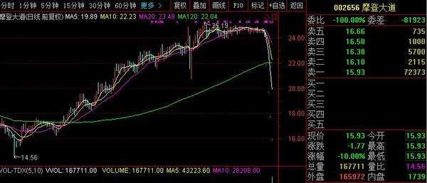 两市早间利空消息一览，股民：终于卖出去了，半年赚的钱四天跌光