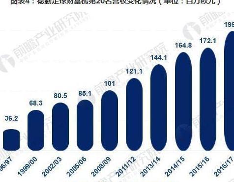 曝C罗1亿欧转会尤文 全球足球体育俱乐部发展