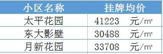 学区房继续升温!南京30所名校最新学区房价大曝光......