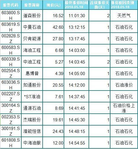 3200指日可破！下一只妖股已提前布局完毕！