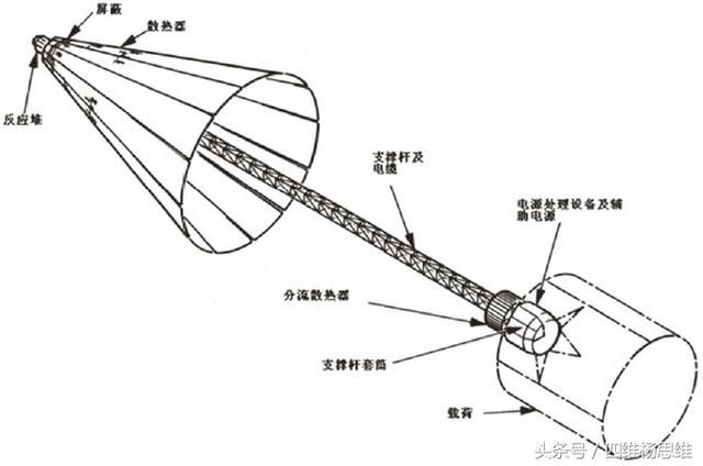 核动力航天器发展历程