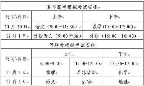 山东新高考模拟考成绩