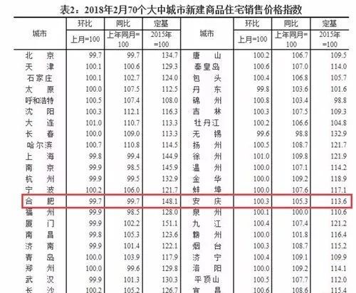 合肥公积金最新消息，要买房的赶紧看!合肥1000个小区最新房价出