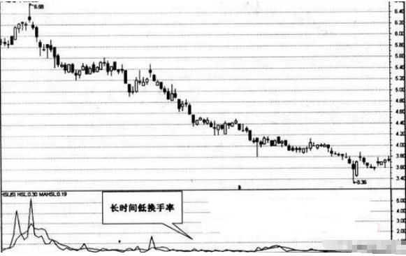 A股史上最牛“换手率”战法，点击率极高让庄家叹为观止！