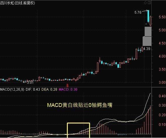 股票起飞前，“MACD”必定先走出这样的形态，零失误挑战神话！