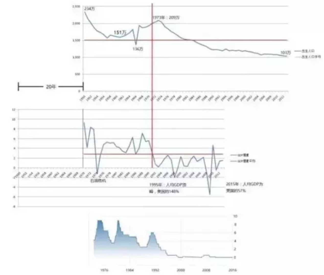 直面年轻人越来越少的中国