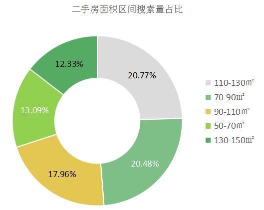 南宁二手房6月第一周:全市涨幅缩小 整体均价较稳