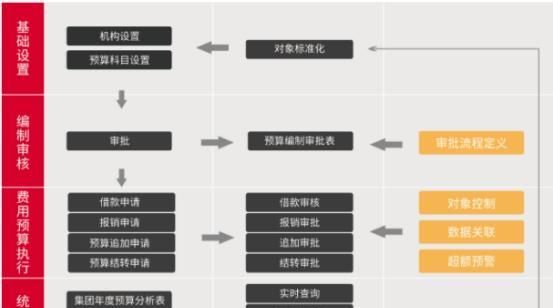 资产转让管理