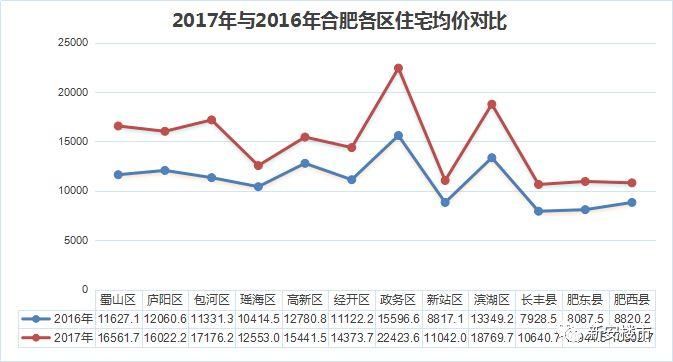 官方权威发布《2017年合肥房地产投资报告》，预测2018年房地产市