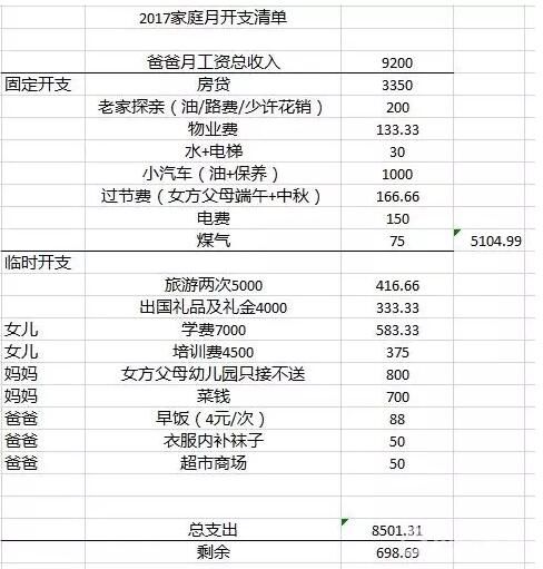 月入近万，每月剩700块老婆还要全接管，80后男子晒开支求助