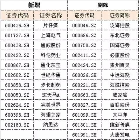 李大霄：A股“入摩”倒计时，什么股票受外资青睐？