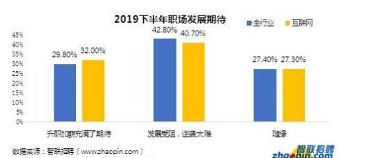 北京的工资普遍是多少