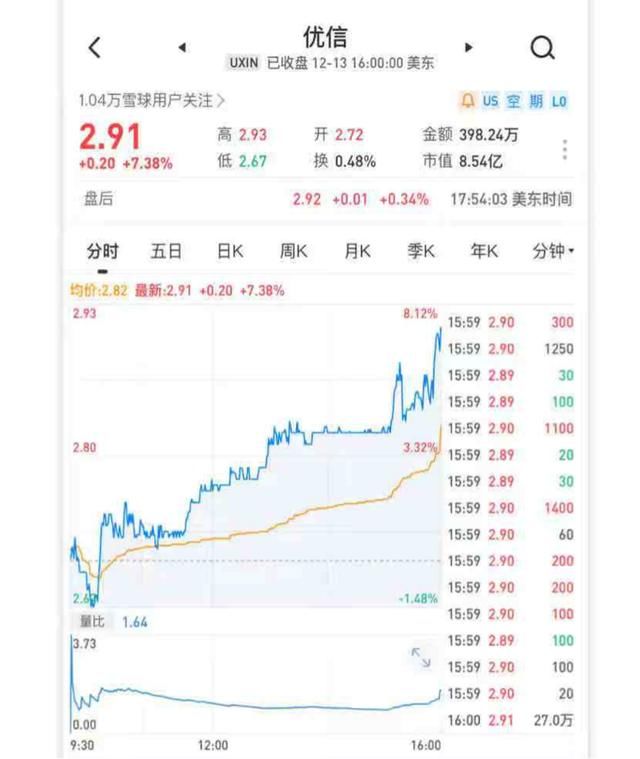 电商公司行业发展
