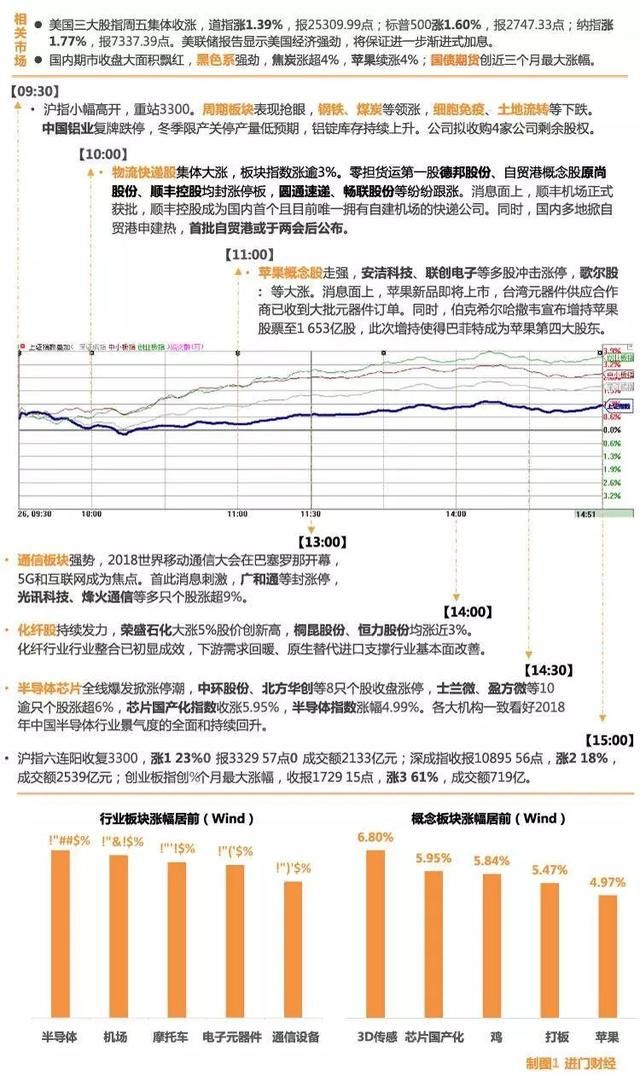 通信5G已到大涨前夕？