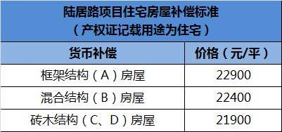 又有大动作!海珠新市头村将启动改造!陆居路征收补偿方案出炉!