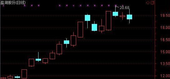 9月第一牛股:一个月股价涨105%!股民:感觉错过