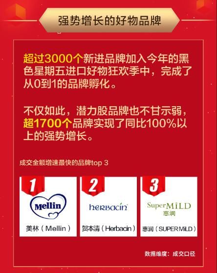 京东年货节满199减100怎么弄