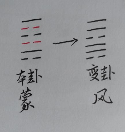 为你解说中国古人是如何用《易经》算卦的
