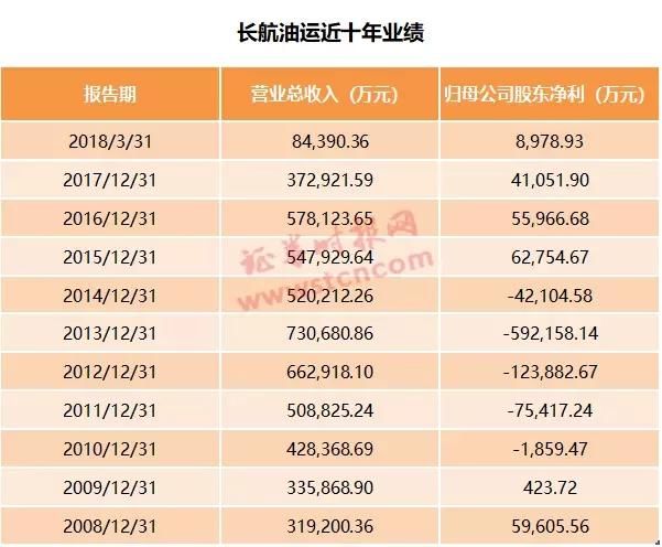 退市股回A重启，创智、长油申请重新上市，且看8大核心关注