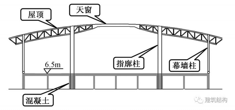 【超级工程】“新世界七大奇迹”之首--北京新机场，史上最强总结