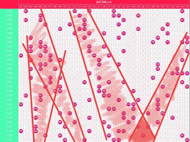 超级大乐透111期彩票趋势通道分析 从历史洞见