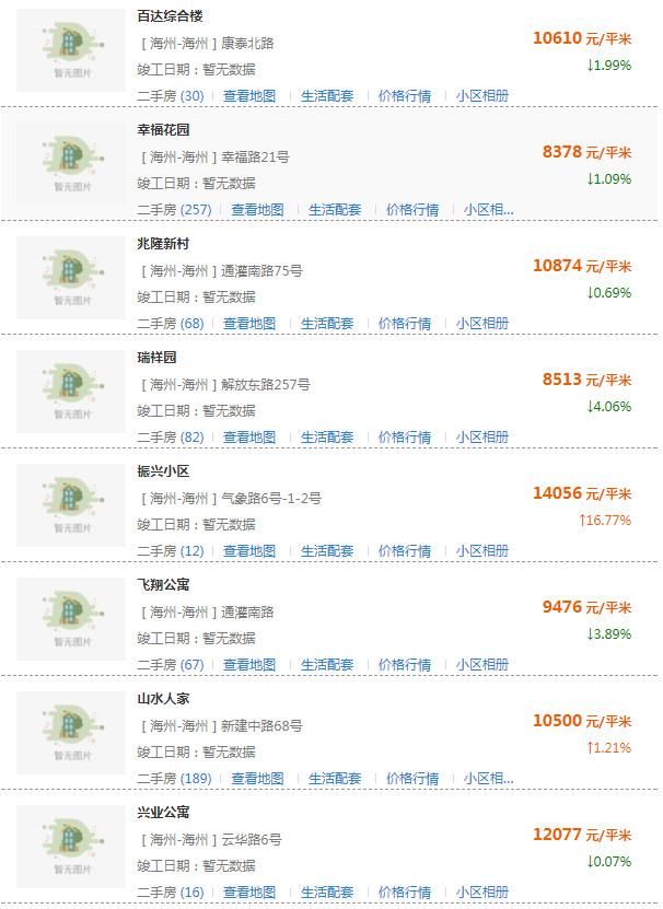 房价要跌？连云港500所小区房价新鲜出炉！你家房子值多少钱？