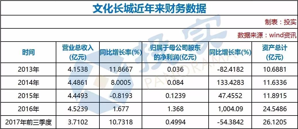 郑州最大驾校涉入8.8亿元收购 这家创业板公司4年净利润暴涨38倍