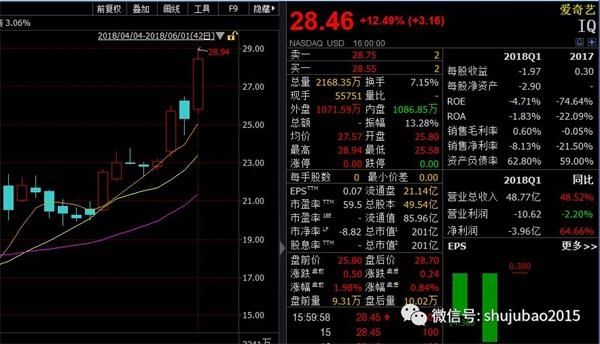 《全球股市》意大利政府动荡、美国贸易策略再引担忧