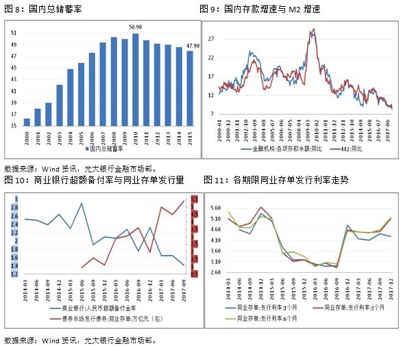 中国市场利率缘何在高位徘徊?