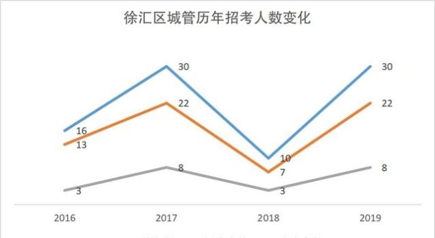 上海公务员成绩达到分数线