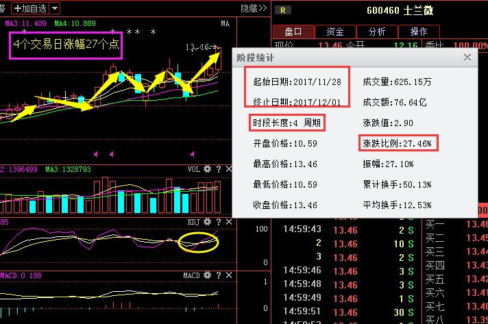大唐发电(601991):主力意图查明,后期走势大揭