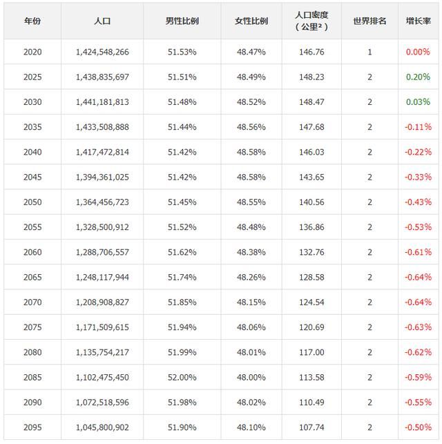 2019中国人口总数_中国人口总数变化图(2)