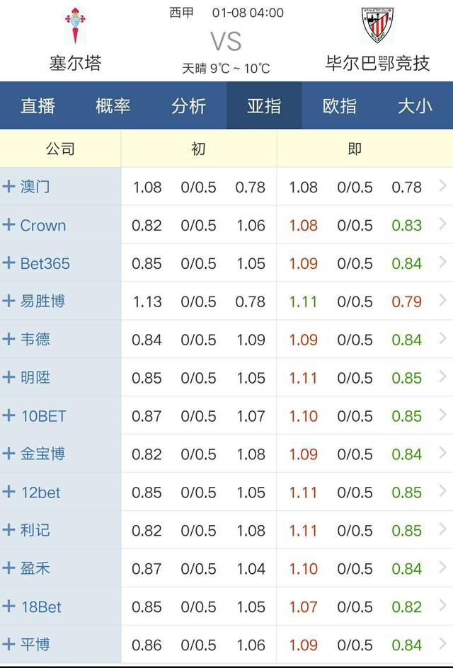 足彩专栏:今晚亚洲杯有中国队的比赛不敢碰,来