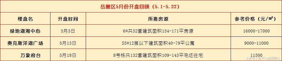 6月长沙楼市会很火爆，预计新推30余盘，看看有你想要的吗？