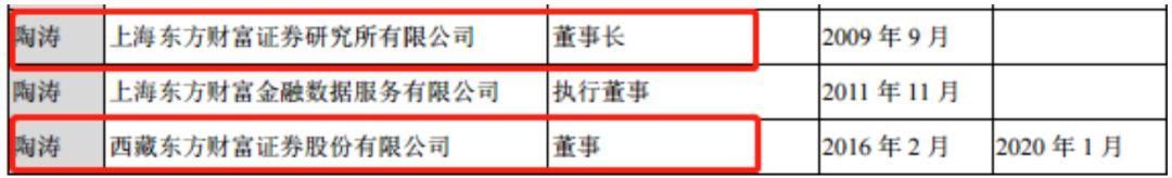 这家互联网券商换帅!董事长总经理腾挪，3年股基份额涨10倍，一路