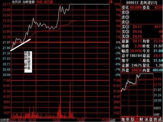 中国股市的春天在哪里? 庄家教你正确的选股姿势