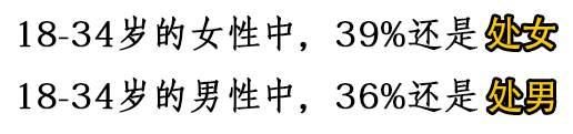 看到日本的处女率：我完全提不起欲望了 现在的日本，将来的中国