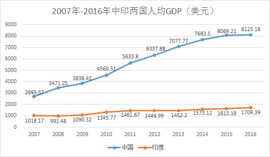 龙象之争背后 印度毛骨悚然的真相！