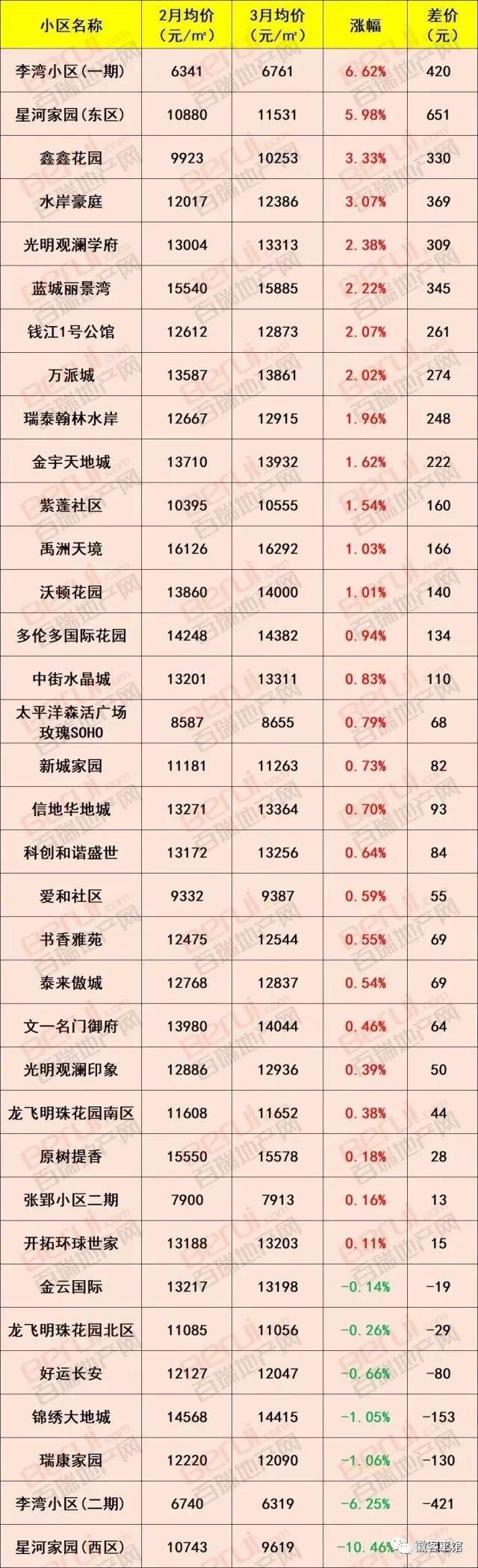 徽资讯|最新消息，要买房的赶紧看!合肥1000个小区最新房价出炉!