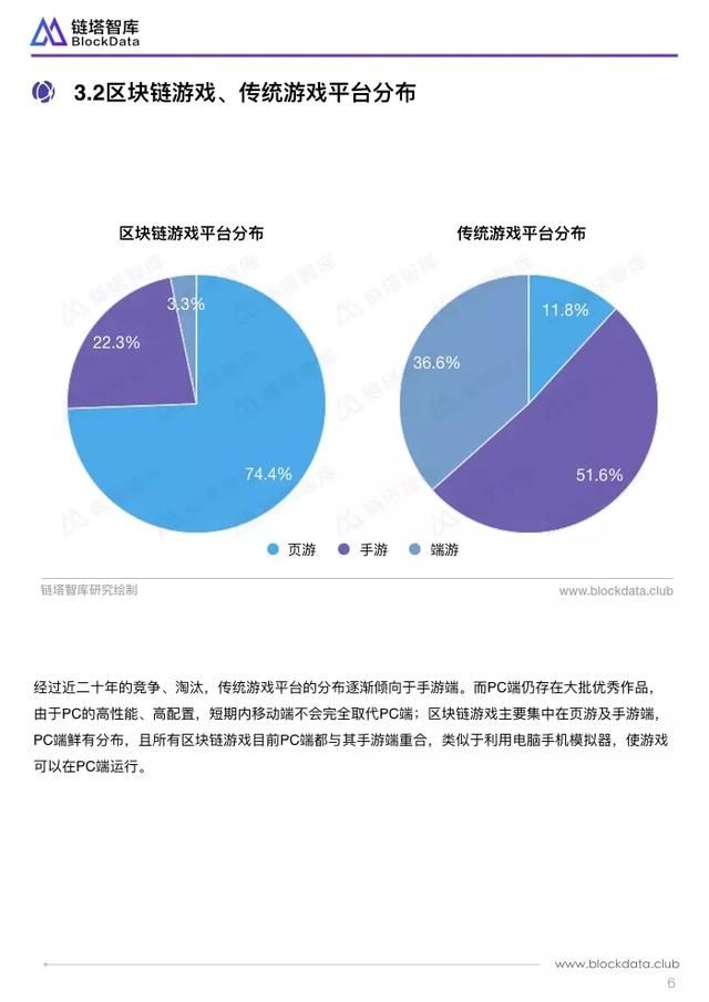 区块链行业应用系列研究报告：区块链游戏