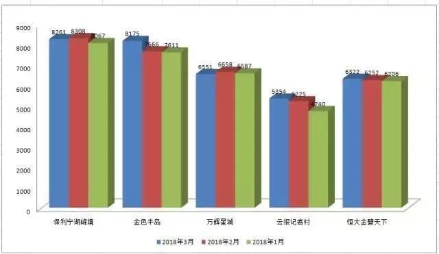 惊!限售不到一个月，昆明周边房价就涨成这样!