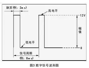 空气动力车是个什么原理_空气污染图片(2)