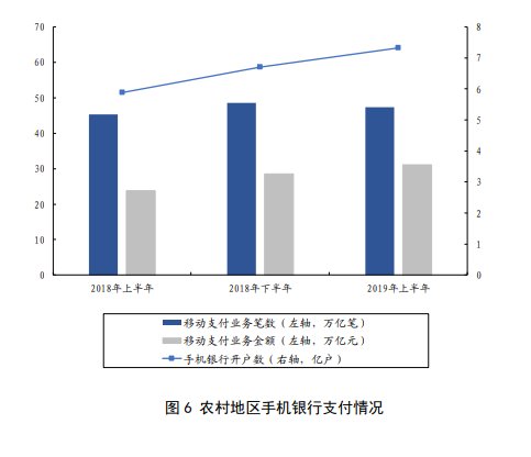 2019年中国几次降准