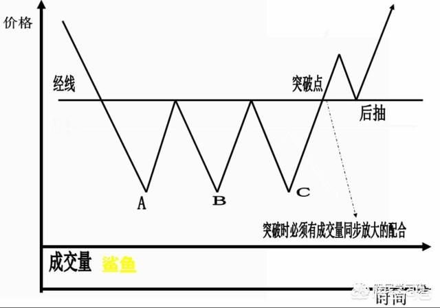 史上最全K线形态图