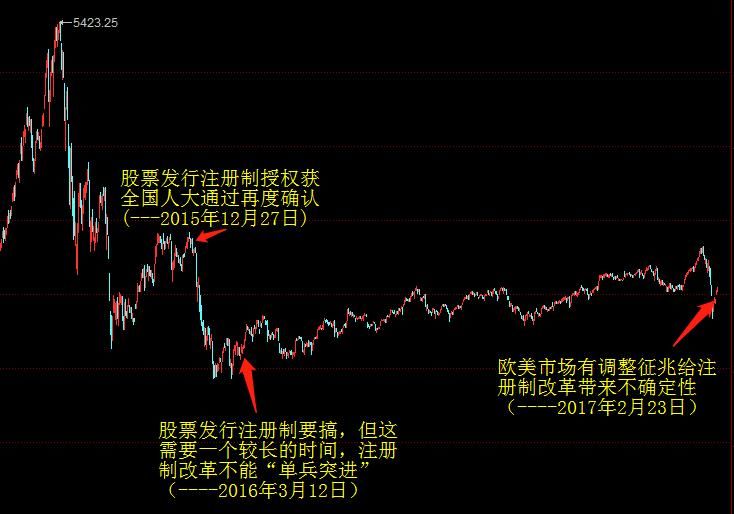 刘士余狗年“首秀”释放了什么信号？